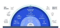面临备受等候的6G技